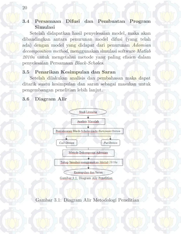 Gambar 3.1: Diagram Alir Metodologi Penelitian