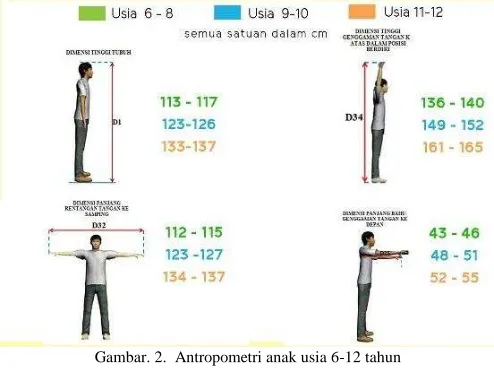 Gambar. 1.  Rencana metode analisa data 
