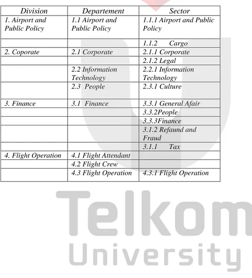 Tabel 1.1 Sistem Manajemen Indonesia Air Asia 