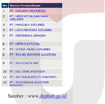 Gambar 1.2 Daftar Penerbangan Niaga Berjadwal Tahun 2012 