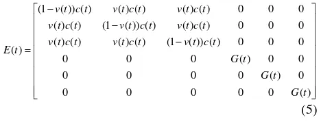 Figure 1 A uniaxial impacted bar. 