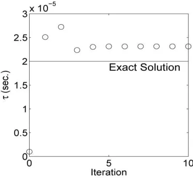 Figure 6 Estimated instantaneous shear modulus along iteration 