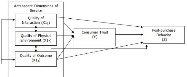 Figure 1 Framework of Thinking 