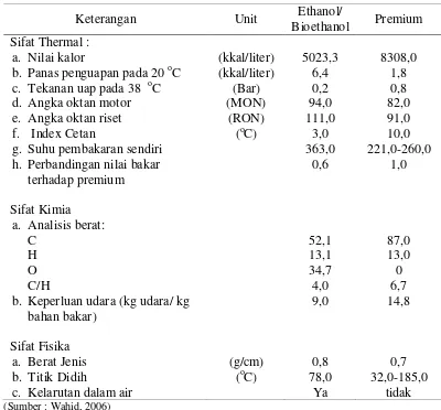 Table 3. Perbandingan Sifat Thermal, Kimia, Fisika dari Ethanol/Bioethanol dan Premium 