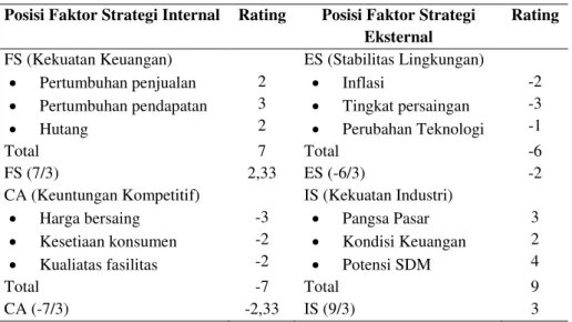 Tabel 2.  Matriks Space 