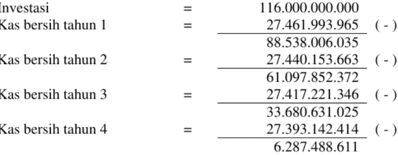Tabel 8.  Hasil Analisis PP 