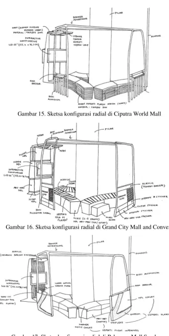 Gambar 13. Sketsa konfigurasi memusat di Grand City Mall and Convex 