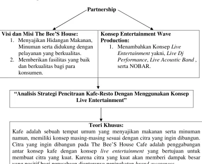 Tabel 2.4 Kerangka Pemikiran 