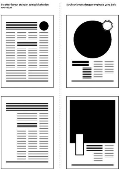 Gambar 18 Perbandingan struktur dasar layout 