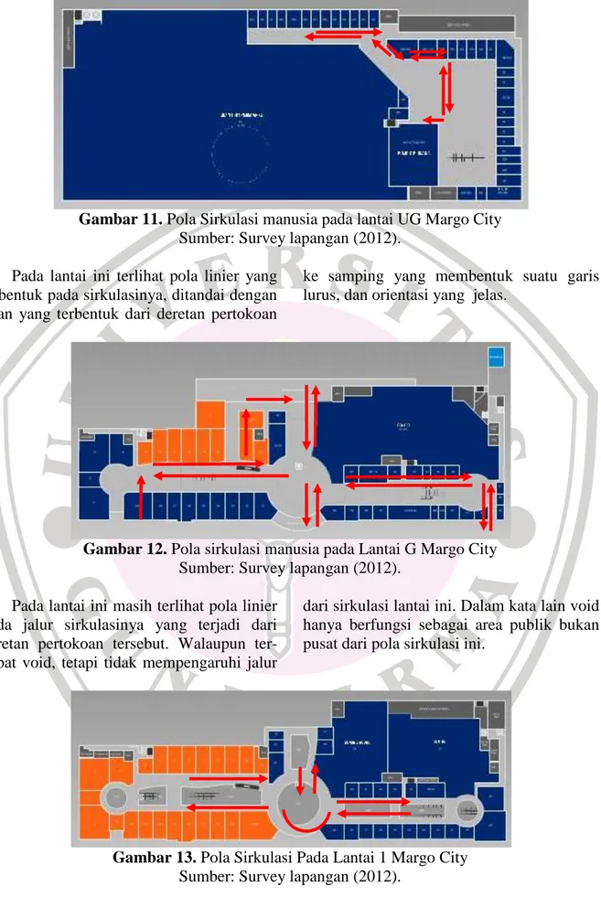 Gambar 12. Pola sirkulasi manusia pada Lantai G Margo City  Sumber: Survey lapangan (2012)