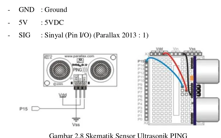 Gambar 2.7 Sensor Ultrasonik PING 