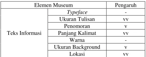 Tabel 7. 