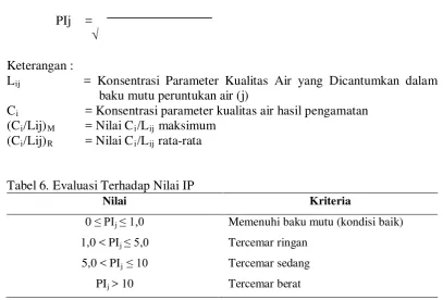 Tabel 6. Evaluasi Terhadap Nilai IP 