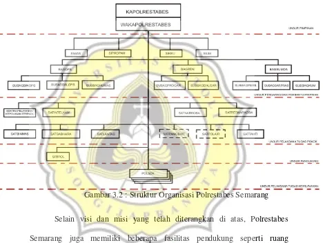 Gambar 3.2 : Struktur Organisasi Polrestabes Semarang 