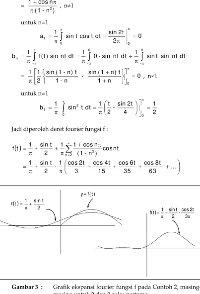 Gambar 3  : 