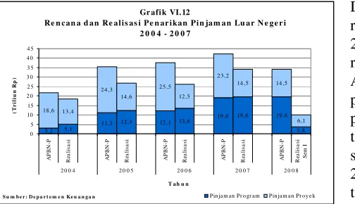 Grafik VI.12