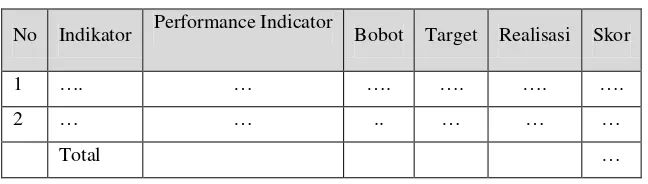 Tabel 2.1 Contoh Key performance Indicator 
