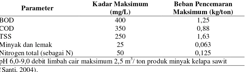 Tabel 2.5 Komposisi Kimia Limbah Cair PMKS 