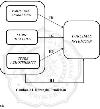 Gambar 2.1. Kerangka Pemikiran 