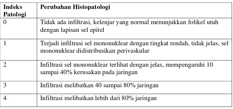 Tabel 3. Indeks Patologi Tiroid AITD (Karras et al, 2005) 