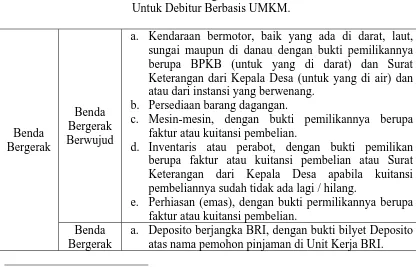 Tabel.3 Klasifikasi Agunan Kredit 