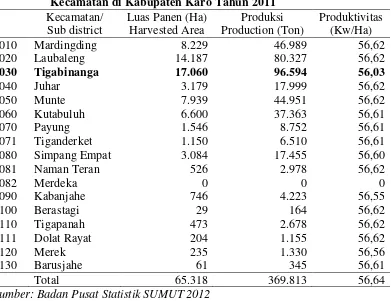 Tabel 2. Luas Panen, Produksi dan Produktivitas Jagung Menurut 
