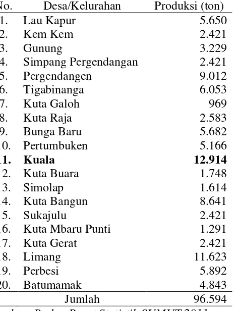 Tabel 3. Produksi Tanaman Jagung Menurut Desa/Kelurahan Tahun 2011 