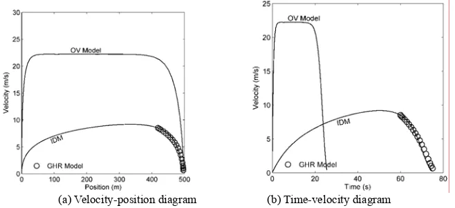 Fig. 2  Vehicle dynamic characteristics using Japanese highway model of Koshi et al.[15]