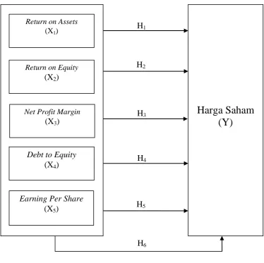 Gambar 2.1  Kerangka Konseptual 