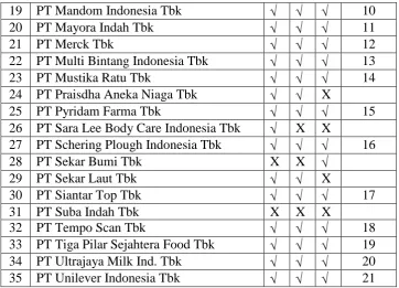 Tabel 3.2 