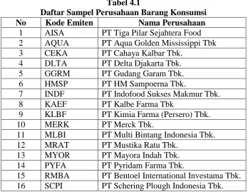 Tabel 4.1 Daftar Sampel Perusahaan Barang Konsumsi