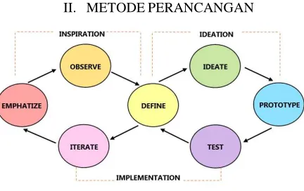 Gambar 4 Bagan Metode Perancangan 