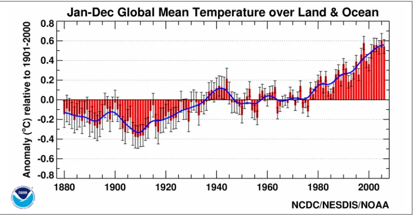 Gambar 2. Anomali rata-rata tahunan temperatur permukaan global
