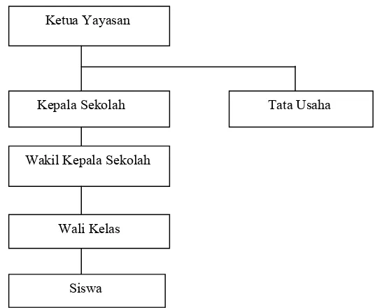 Gambar 2.1 Struktur Organisasi Perusahaan