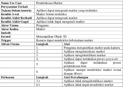 Tabel 3.11 Skenario Use Case Pendeteksian Marker 