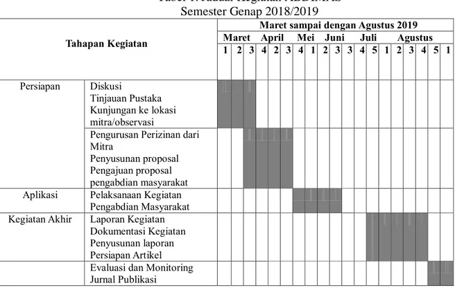 Tabel 1. Jadual Kegiatan ABDIMAS   Semester Genap 2018/2019 