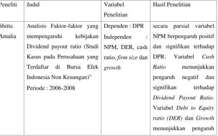 Tabel 2.1 Penelitian Terdahulu
