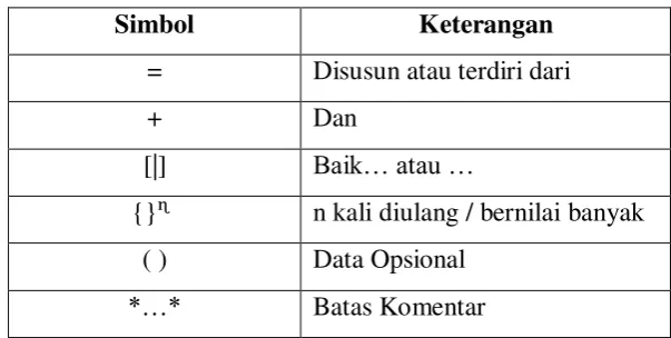Table 2.5. Simbol-Simbol Kamus Data (Data Dictionary) 