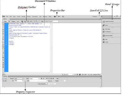 Gambar 2.2. Area Kerja Adobe Dreamweaver CS6 