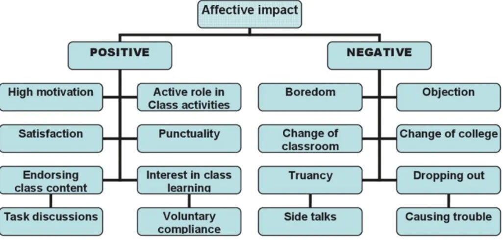 Gambar 2. Dampak afektif pendekatan kurikulum guru terhadap siswa 