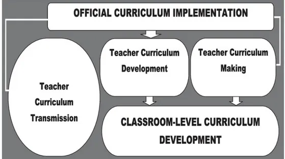 Gambar 1. Rangkaian kesatuan implementasi kurikulum guru 