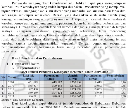 Tabel Jumlah Penduduk Kabupaten Kebumen Tahun 2009-2013 