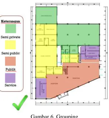 Gambar 6. Grouping  Grouping tersebut mempunyai beberapa kelebihan, yaitu 