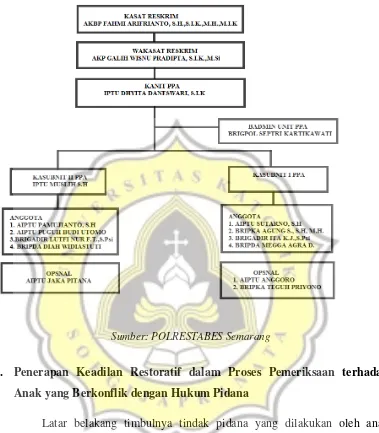 Gambar 3.2. Stuktur organisasi SAT RESKRIM Unit Idik VI PPA 