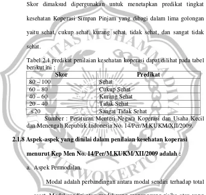 Tabel 2.1 predikat penilaian kesehatan koperasi dapat dilihat pada tabel