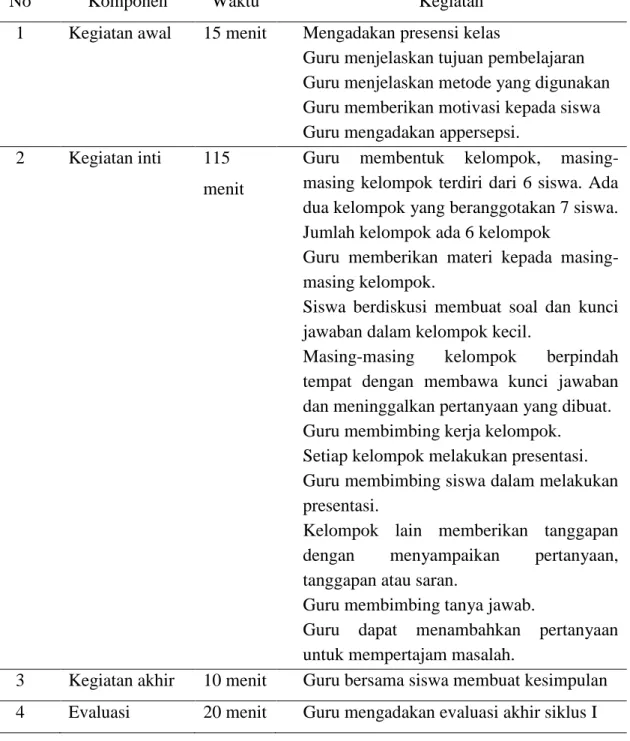 Tabel 4.1 Perencanaan Pembelajaran Siklus I 