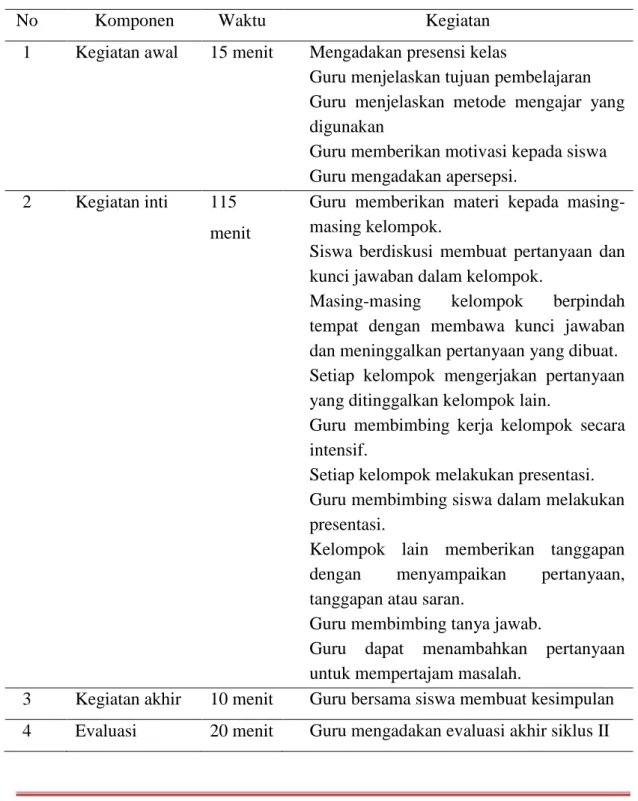 Tabel 4.3 Perencanaan Pembelajaran Siklus II 