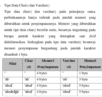 Tabel 3. Letak perbedaan jumlah memori 