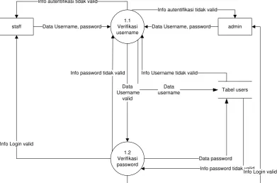 Tabel users
