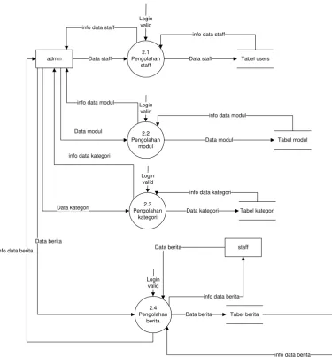 Tabel users